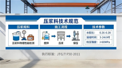 麟游本地工厂讲解：说一遍公路压浆料和铁路压浆料的区别