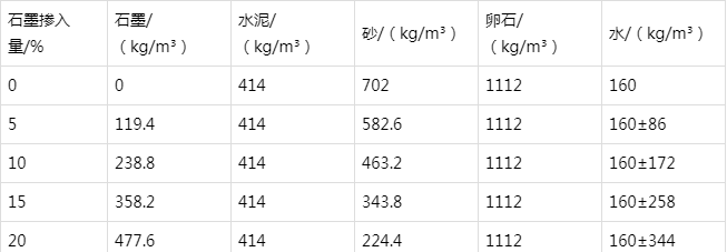 麟游防静电水泥砂浆怎么做(附配比及施工方法)